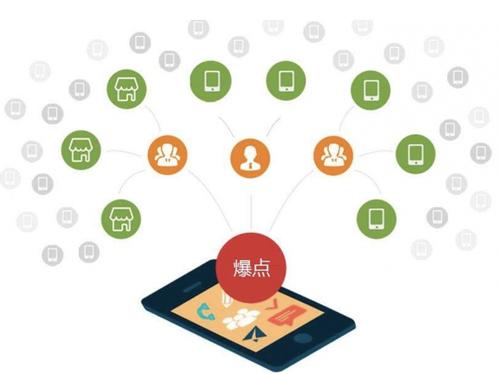 讷河为什么越来越多的企业通过软文营销来引流